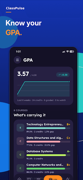 ClassPulse GPA tracker with course breakdown